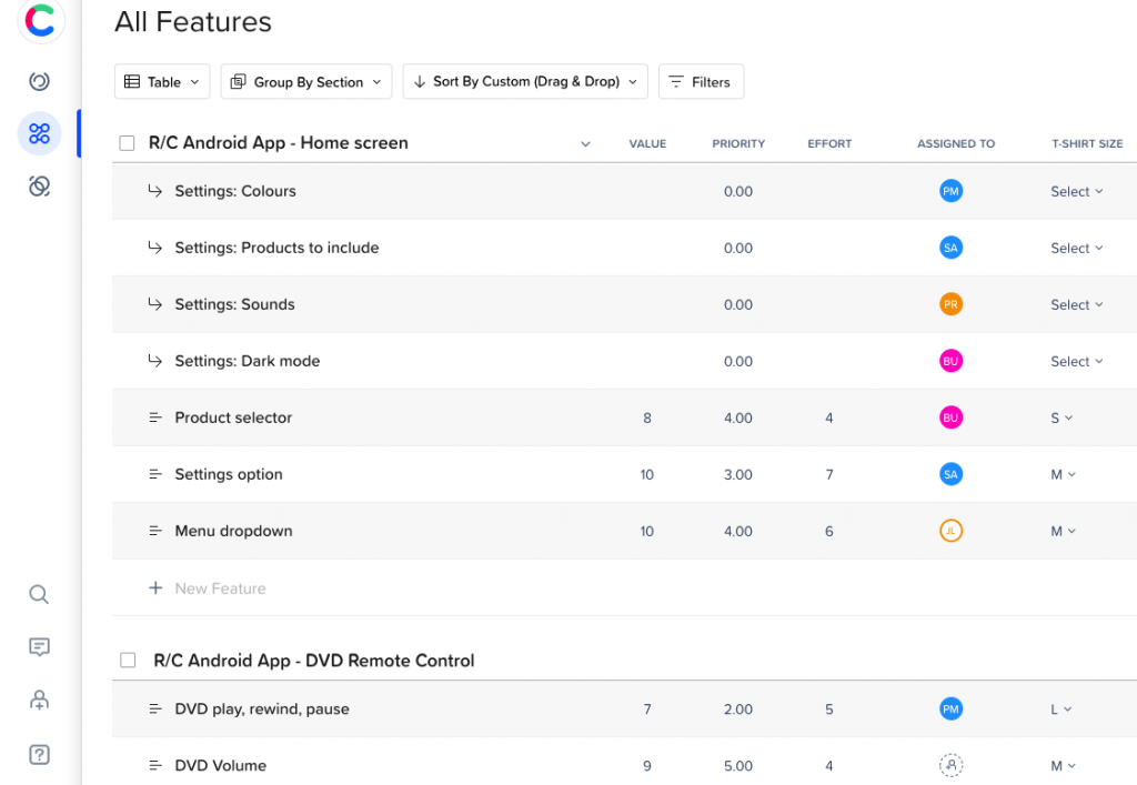 Product feature prioritization