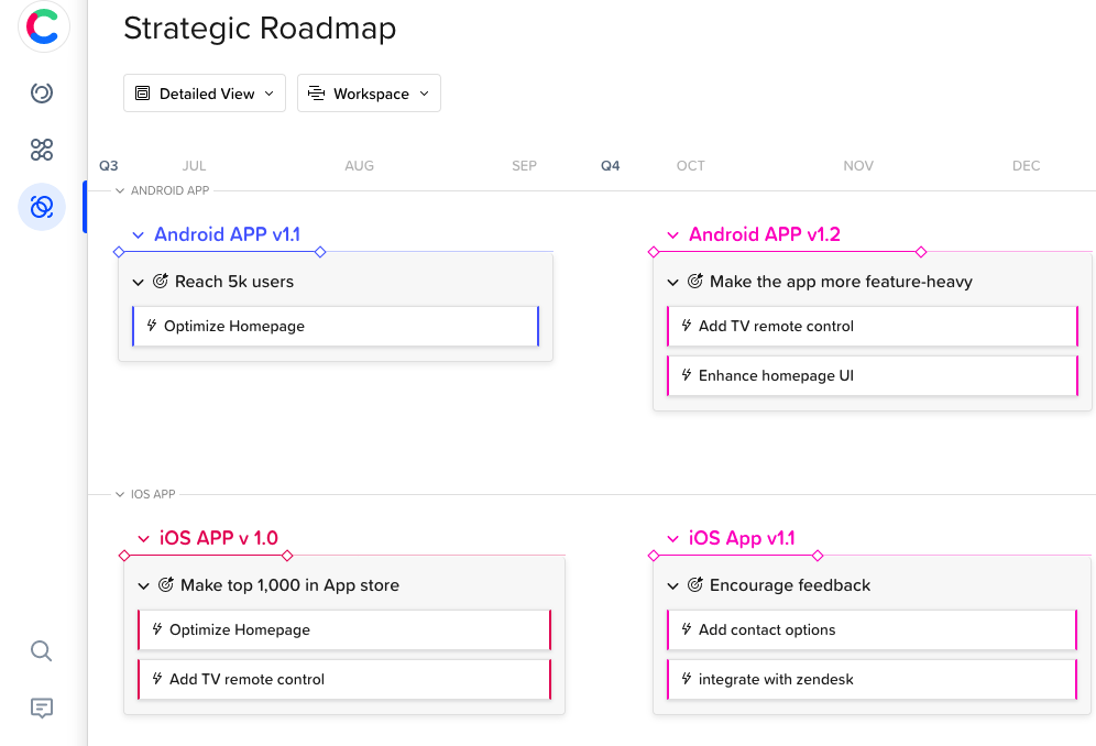 Strategic product roadmap