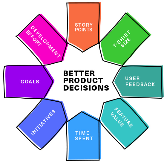 better product decisions