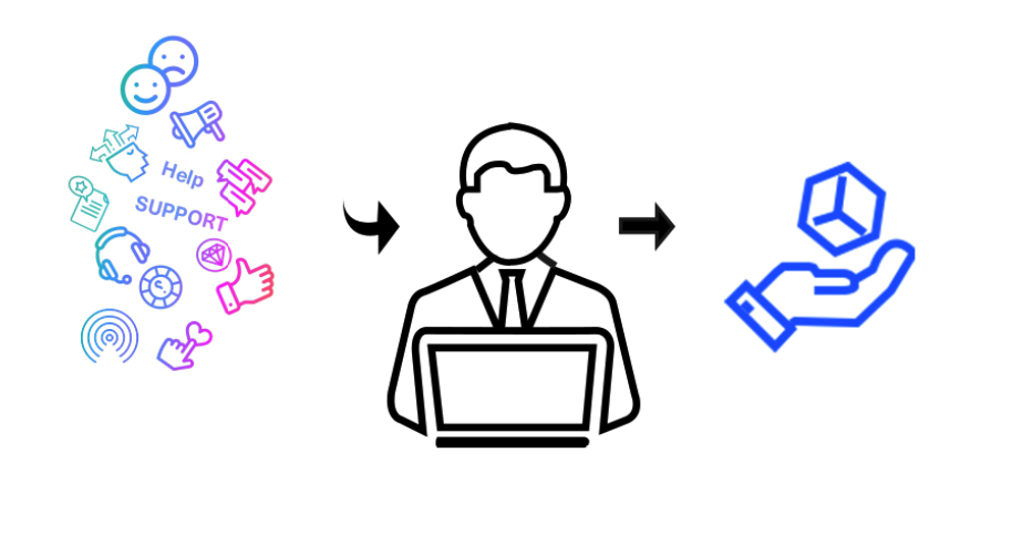 feedback process