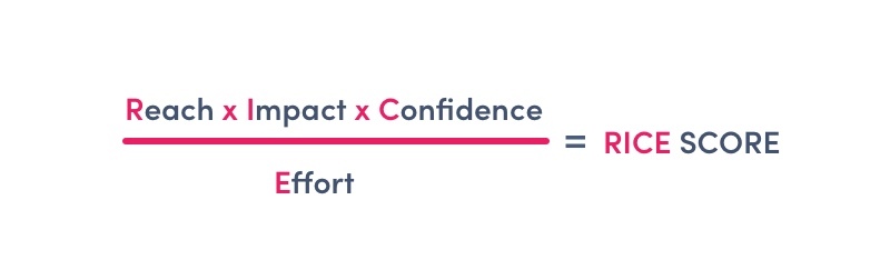 RICE Prioritization formula