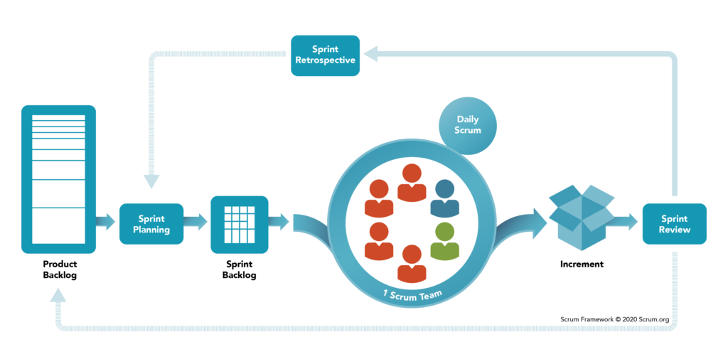 Scrum diagram