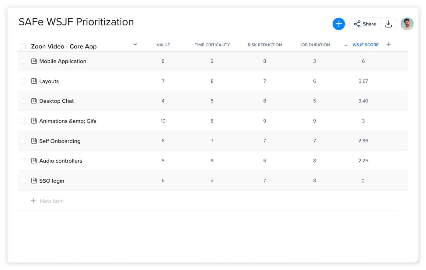 Safe-WSJF A visual table comparing product features by their WSJF metrics, highlighting scores for business value, time sensitivity, and job size.