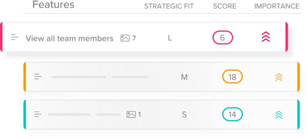 System of record Feature prioritization view showing strategic fit, score, and importance level for team tasks