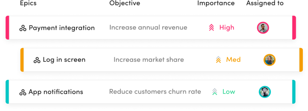 solution2-w-shadow Dashboard view of CPO software showing team objectives, priorities, and assignments for product management.