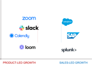 product-led growth companies vs sales-led growth companies