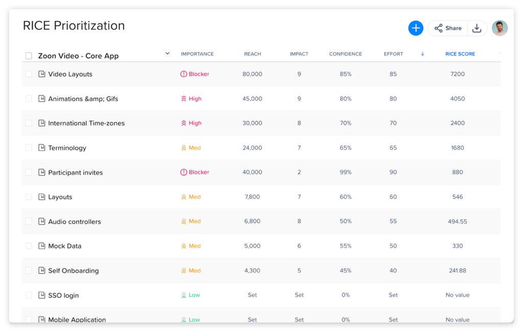 craft.io Rice Prioritization screen shot