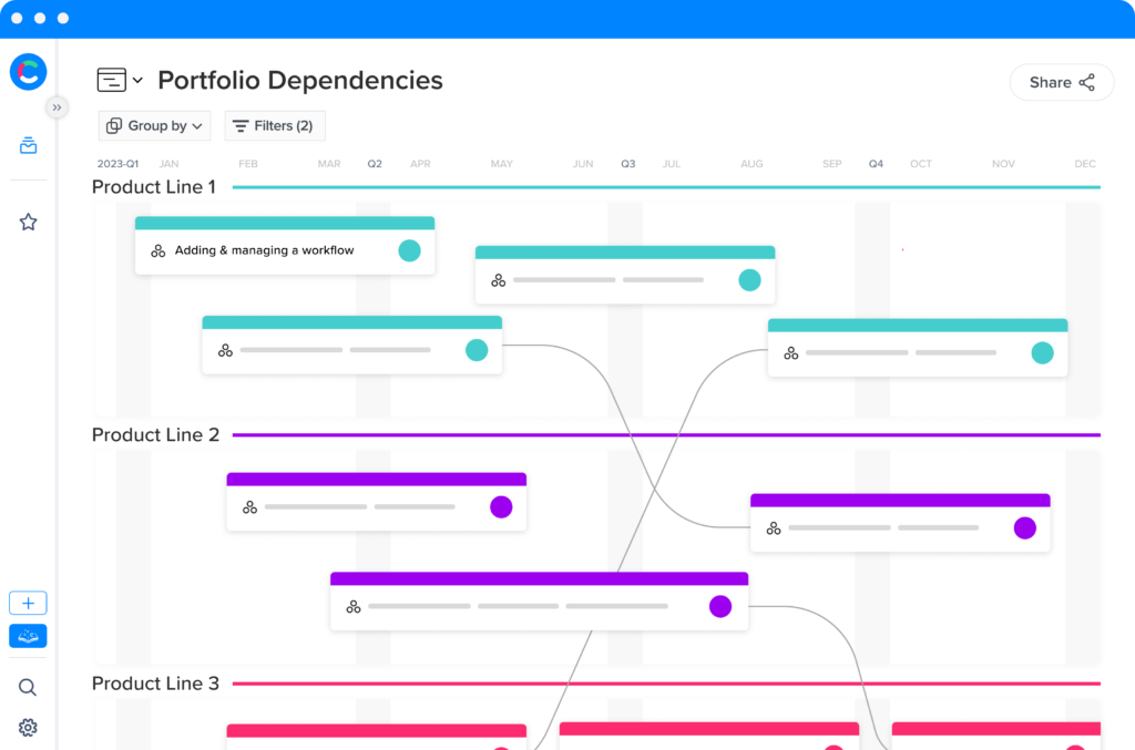 Portfolio Dependencies Teams collaborating and standardizing workflows using project portfolio management software