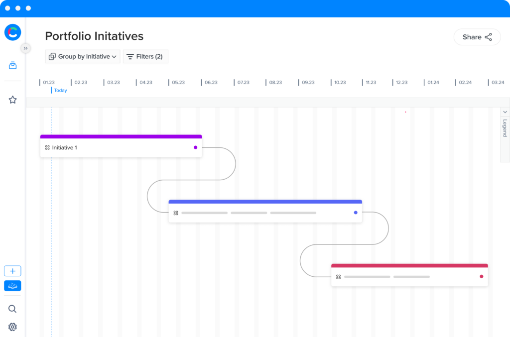 Portfolio Initiatives chart view of portfolio initiatives with color-coded timelines and dependencies in a project management software interface.