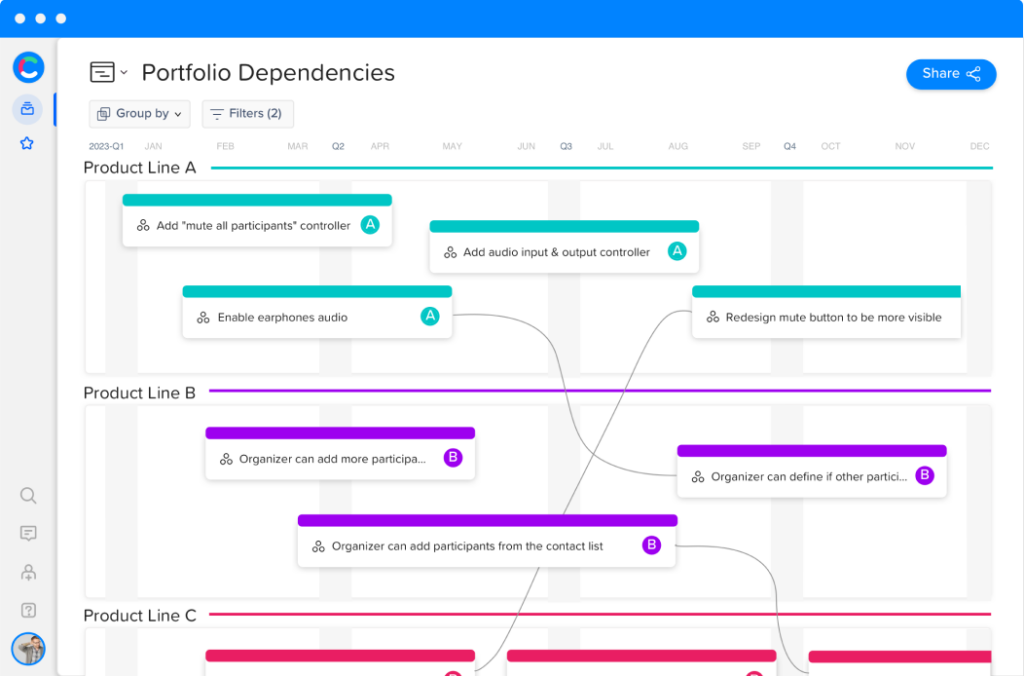 Portfolio Management CPO software dashboard showing portfolio dependencies and product line roadmaps for strategy alignment