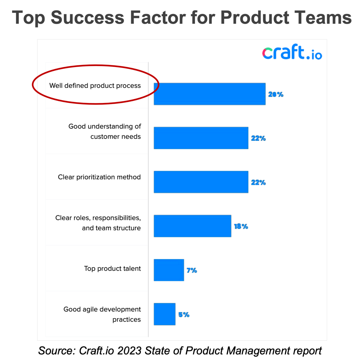 Top success factors for product teams