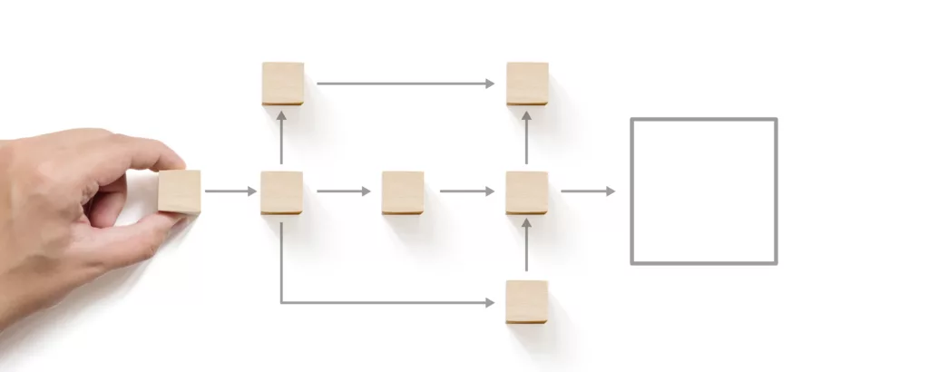 Business,Process,And,Workflow,Automation,With,Flowchart.,Hand,Holding,Wooden product development process concept