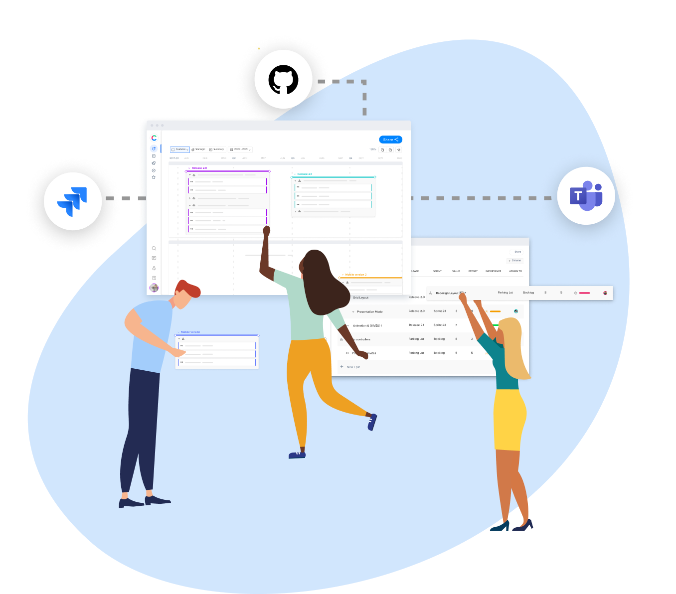 solution-header Illustration of product teams using CPO software for collaboration and product management alignment.