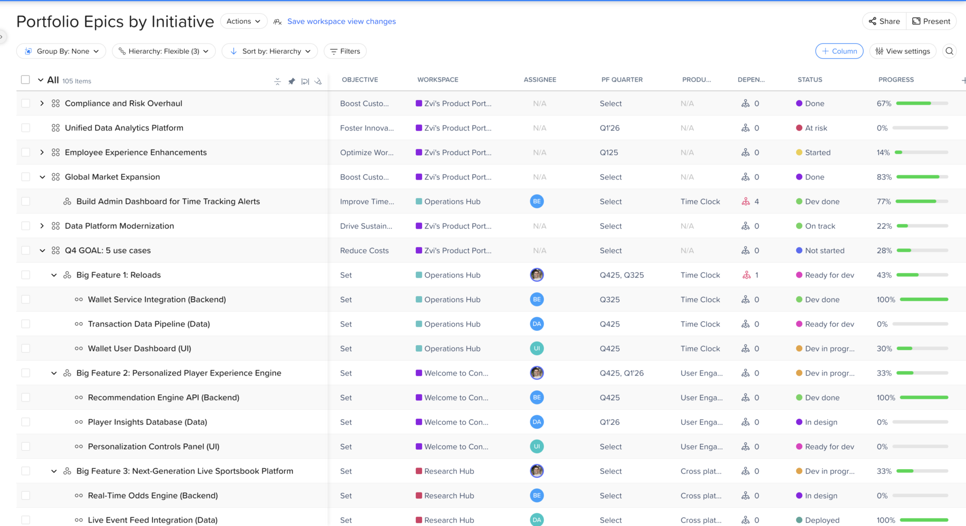 Craft.io portfolio epics by initiative table view